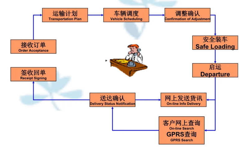 苏州到猇亭搬家公司-苏州到猇亭长途搬家公司